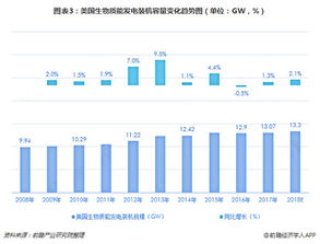 生物质能源上市公司有哪些