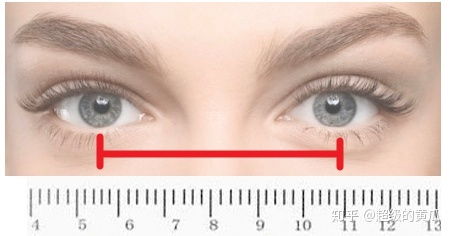 请问瞳距正常范围是多少 男女有区别吗 