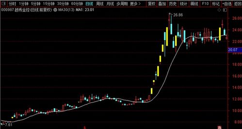 均线一般设哪几条合适