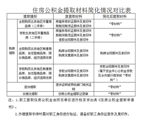 上市公司为什么要设立公积金？公积金转增股本对公司有什么好处？谢谢！