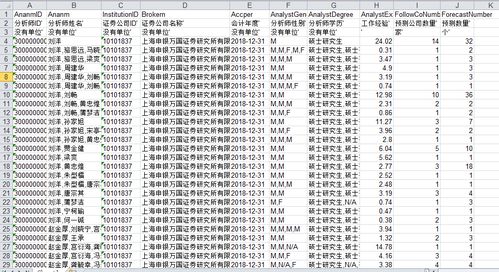 分析师预测数据 2001 2019