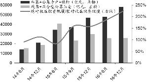 我国目前的资本证券有几类型