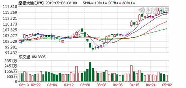 谁知道上投摩根基金公司怎么样？