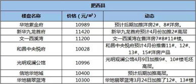 活期宝购买时的最低门槛是多少？