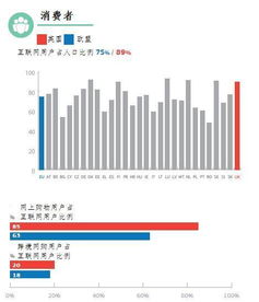 图解英国数字经济