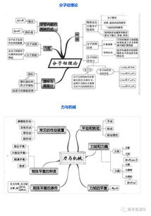 高中化学有机知识点思维导图