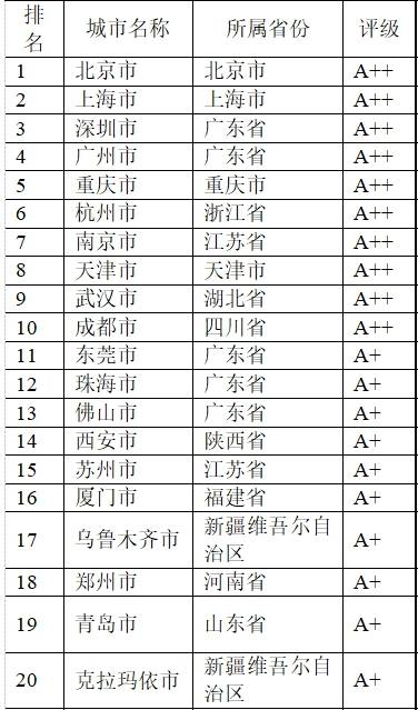 全国第一 广东16市入围 中国城市社会发展百强榜 ,有你的家乡吗