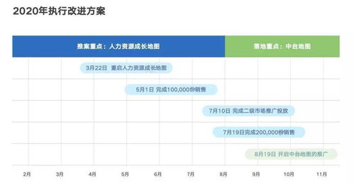 如何让领导知道自己的工作，包含如何提醒领导关注自己工作的词条