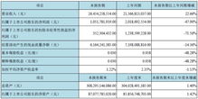 会计指标中哪些是动态指标？哪些是静态指标？怎么区分的