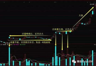 私募操盘手阐述跟庄秘笈,学会可以这样稳赚