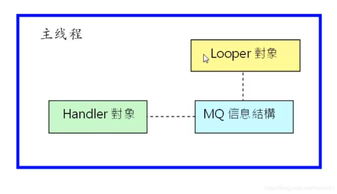 移动架构师之线程模式笔记