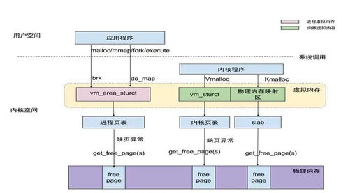 为什么把进程的地址空间划为内核空间和用户空间(linux内核4g虚拟空间)