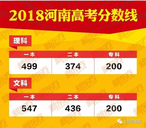 200分能上什么学校