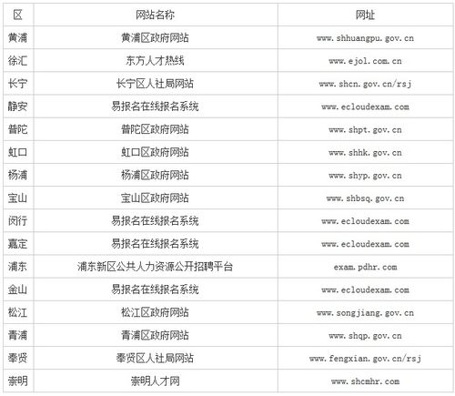 2020山东省枣庄市市中区招聘 综合类 岗位考试攻略社区 社会工作者考试 华图教育 