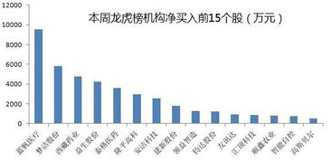 两市主力资金净流出123亿元，汽车等行业实现净流入