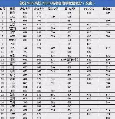 620分能上985哪些大学？高考理科620分能上什么大学