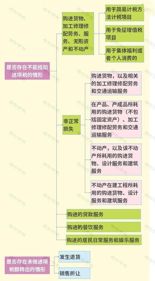 进项税转出可以算入设备投资中吗