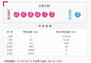 福彩双色球，中了三个连号的好比123红球顺子有钱吗 多少？