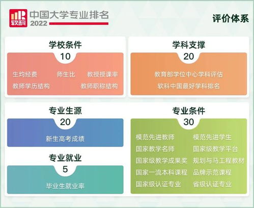 高考志愿填报指南 2022软科中国大学专业排名震撼发布