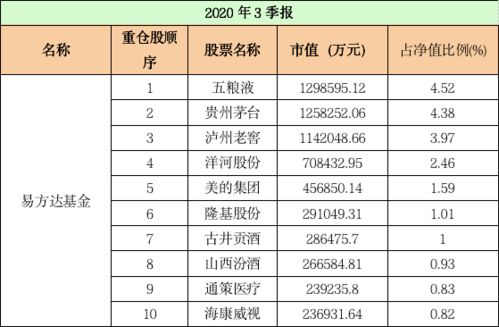 汇添富基金怎么赎回，汇添富基金赎回费率是多少