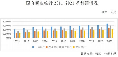 如何购买外国股票并获得分红？