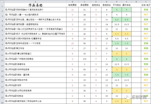 实体 电子 比赛作品前五名出炉