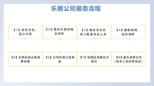 三门峡做可行性研究报告公司编写分析报告