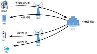 边缘计算是什么意思，有什么应用呢？