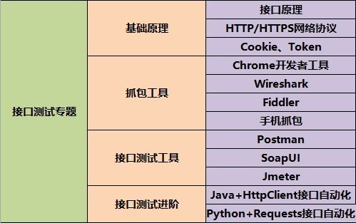 两年软件测试工作经验 这是我对学弟学妹们的学习建议...值得每个测试人学习