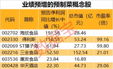 股市元旦放假安排2020