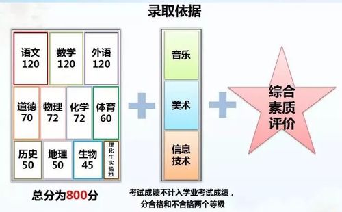 高中艺术素养内容范文英语—如何提高艺术审美观？