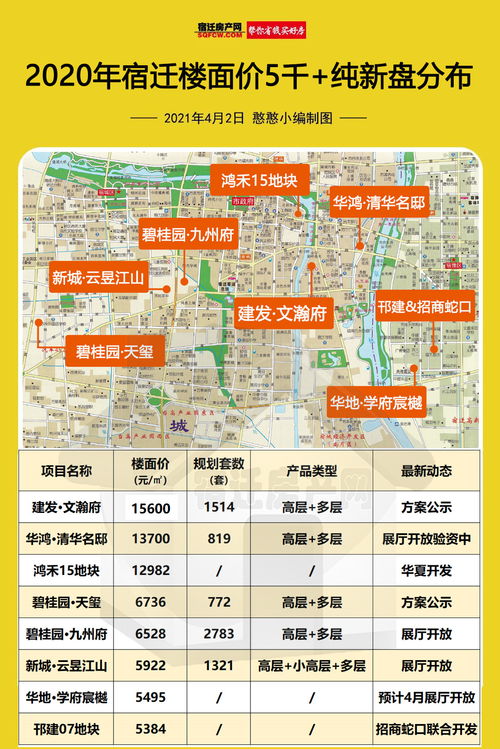 宿迁有那几家上市公司呀？