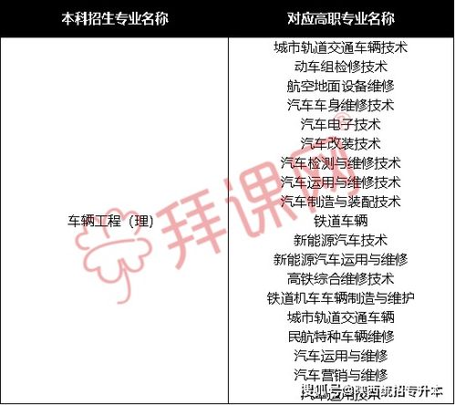 2020年陕西专升本车辆工程专业哪些专科专业可以报考