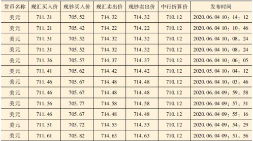 外汇有几种报价方式？