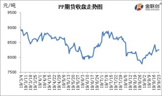 期货周六周日不开盘账户数值会变吗我账户里有pp和ma目前盈利的忘记清仓了。周六周日不开盘到周一早