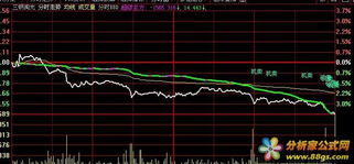 大智慧里显示机构大量吐货，为什么还显示资金流入几千万呢？