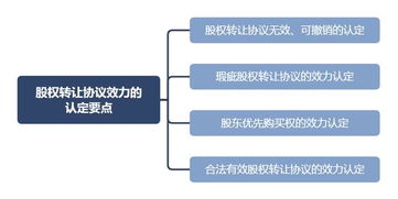 这三份股权转让协议的效力如何