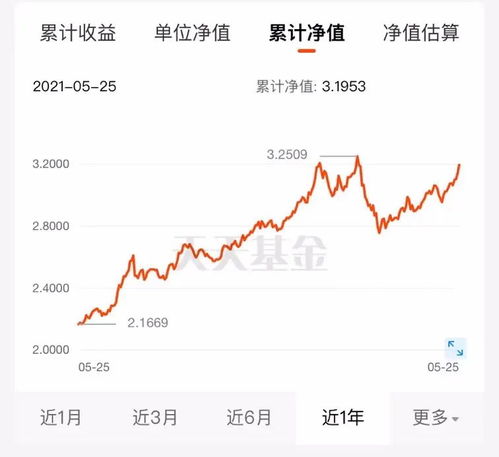 个税申报系统怎么变更财务负责人 个税更改申报人员