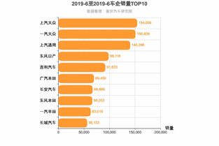 半年销量加一起还没破万,这些车企还能撑多久