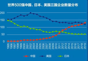 全球三大评级机构（穆迪，标普，惠誉）给各国的信用评级，要收费用的嘛？费用一般是多少啊？