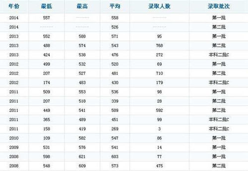 四川省各校录取分数线(2015四川高考录取分数线是多少)