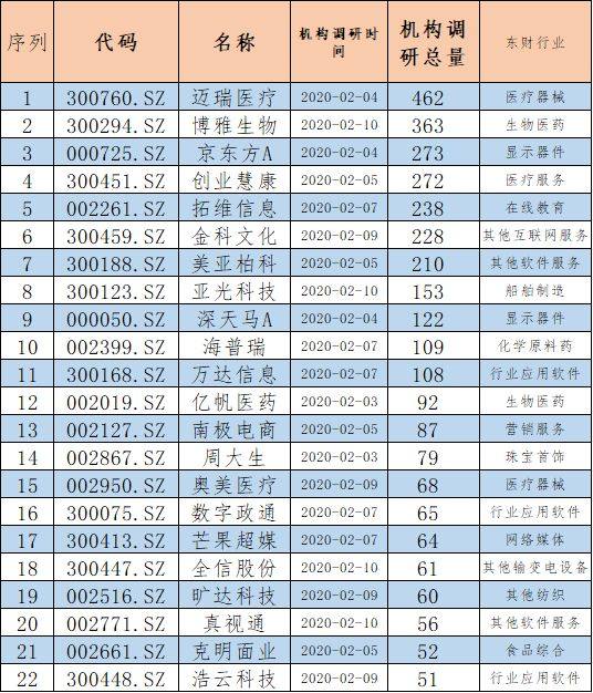 股票融资融券的最长持有时间是半年吗？