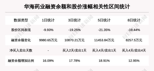 福安药业：上半年非扣除净利润同比增长90.42%