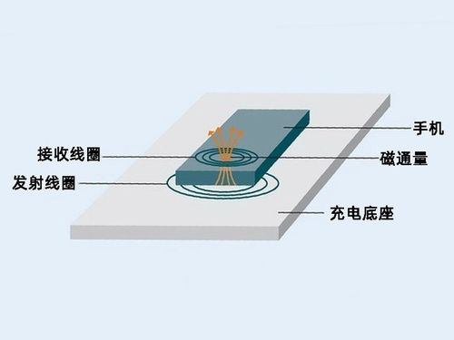 主角先开发了无线充电技术然后又开发了无人机是什么小说