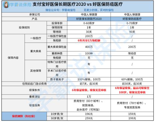 支付宝买了长期医疗还要买防癌医疗险吗(百万医疗保险需要防癌吗)