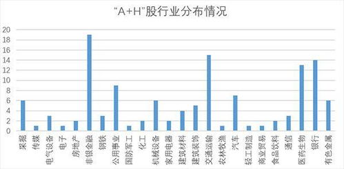 A + H 型股是什么？