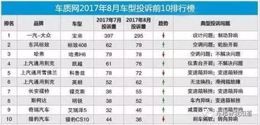 大众刚召回国内200万辆车,今又稳坐投诉榜第一