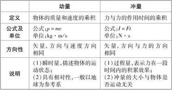 1、若要用动量与反转来解释投资者被套牢这一现象，老师否能给详细分析一下？