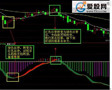 求教：信达通达信软件在哪里可以设置均线抬头就预警提示？