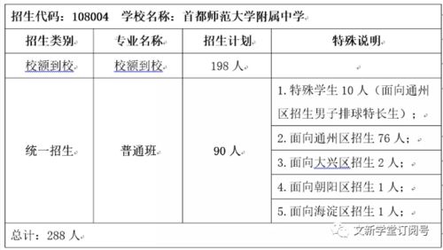 2021年北京中考通州区各校招生计划汇总